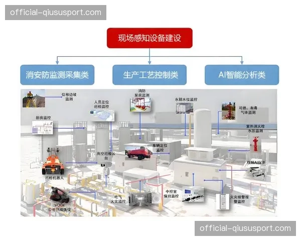 物联网设备在器材管理与场地监测中广泛应用 提升运营自动化水平