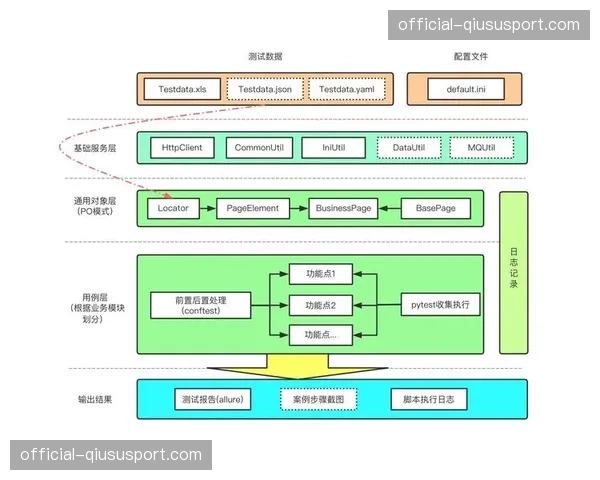 流程自动化范围扩展，释放人力专注于高价值服务