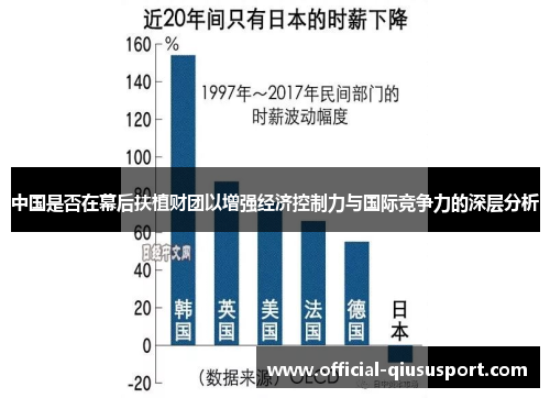 中国是否在幕后扶植财团以增强经济控制力与国际竞争力的深层分析