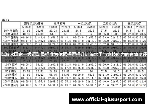 以游泳国家一级运动员标准为依据探索提升训练水平与竞技能力的有效途径