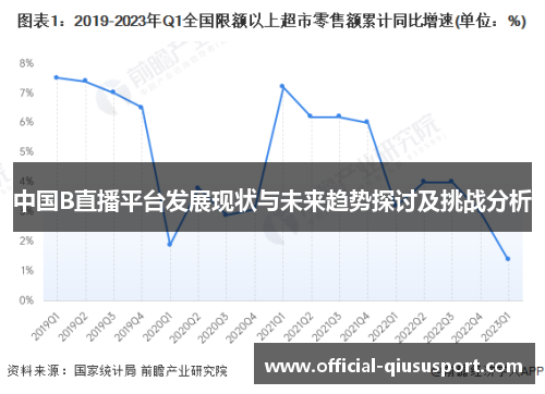 中国B直播平台发展现状与未来趋势探讨及挑战分析