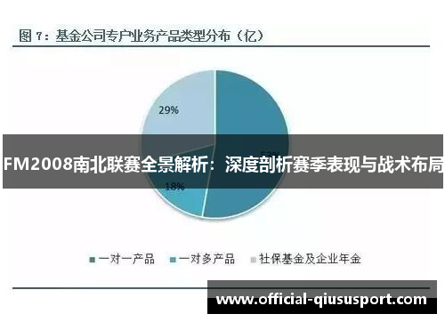 FM2008南北联赛全景解析:深度剖析赛季表现与战术布局